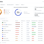 Kandji ayuda a asegurar Apple Enterprise con respuesta de vulnerabilidad