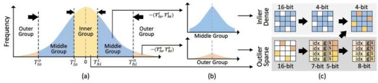 Tecnología de la unidad de procesamiento neuronal central para mejorar el rendimiento de la inferencia de ChatGPT en más del 60%