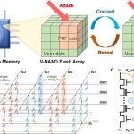 Los investigadores de SNU desarrollan el primer PUF oculto del mundo utilizando la memoria flash V-Nand