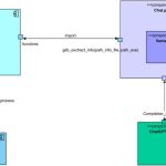 Cómo las conversaciones entre LLM podrían automatizar la creación de exploits