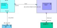 Cómo las conversaciones entre LLM podrían automatizar la creación de exploits
