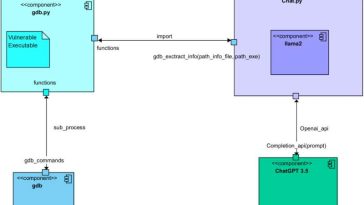Cómo las conversaciones entre LLM podrían automatizar la creación de exploits