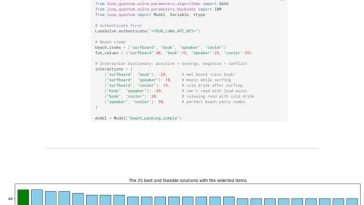 Luna V1.0 y Flexqaoa traen una optimización cuántica consciente de la restricción a los problemas del mundo real