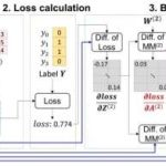 Una IA de análisis de gráficos que es 95 veces más rápido con una sola GPU