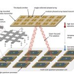Cómo las vigas de Terahercios y un receptor de inspiración cuántica podrían liberar procesadores de múltiples núcleos del cuello de botella de cableado