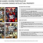 GTA 5 sigue siendo un best-seller.