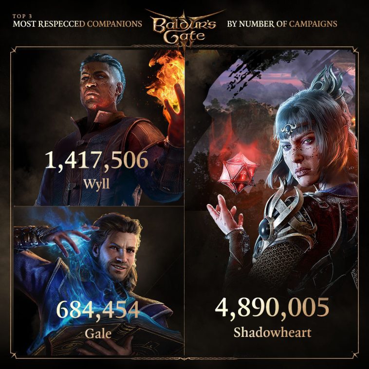 Si es un concurso de popularidad, Shadowheart ya ha ganado.