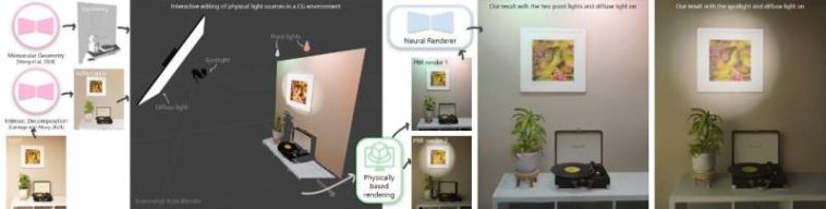 Los investigadores desarrollan una nueva herramienta que trae control de iluminación similar a la licuadora a cualquier fotografía