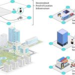 Probar presencia en un mundo desconfiado: cómo el trabajo de los investigadores estonios podría transformar la verdad digital