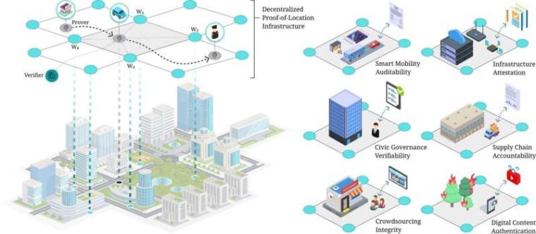 Probar presencia en un mundo desconfiado: cómo el trabajo de los investigadores estonios podría transformar la verdad digital