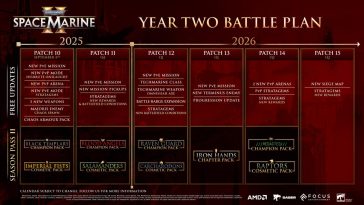 Una mirada a la hoja de ruta de Space Marine 2 Year 2.