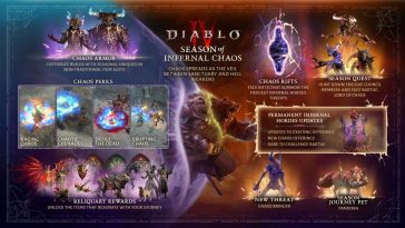 Una mirada al nuevo contenido y cambios que vienen en la temporada 10 de Diablo 4.