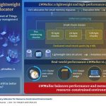 Los científicos de Seoultech desarrollan un gerente de memoria de peso ultraligero que transforma el rendimiento del sistema integrado