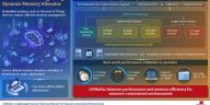 Los científicos de Seoultech desarrollan un gerente de memoria de peso ultraligero que transforma el rendimiento del sistema integrado