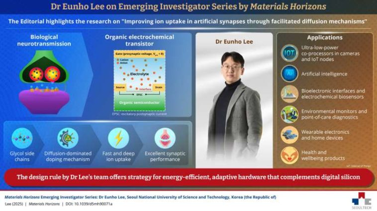 El científico de Seulttech desarrolla sinapsis artificiales que imitan la función del cerebro humano para los chips de IA de próxima generación