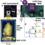 Una nueva computadora probabilística integrada de circuitos integrada específica de la aplicación
