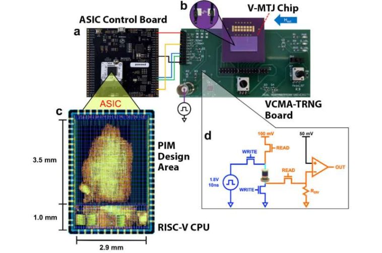 Una nueva computadora probabilística integrada de circuitos integrada específica de la aplicación