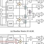 Hardware de IA reinventado para un menor uso de energía
