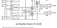 Hardware de IA reinventado para un menor uso de energía