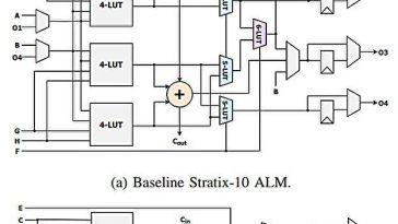 Hardware de IA reinventado para un menor uso de energía