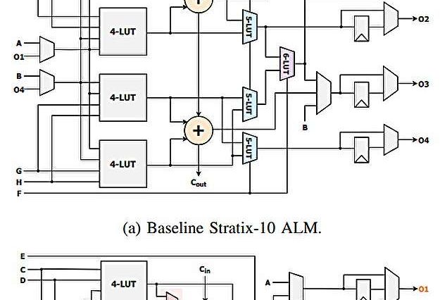 Hardware de IA reinventado para un menor uso de energía