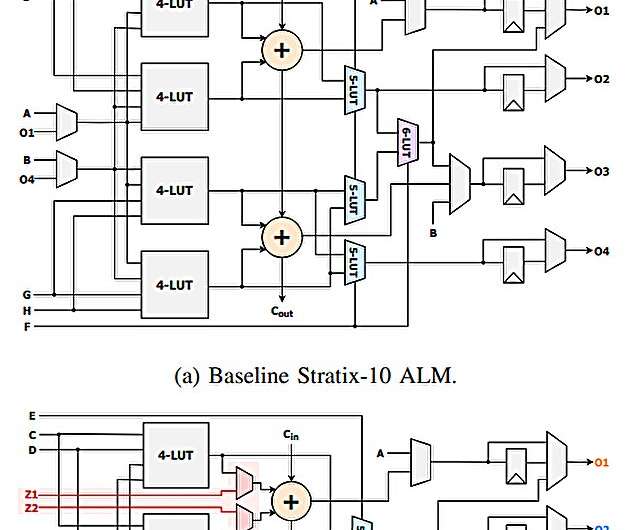Hardware de IA reinventado para un menor uso de energía