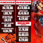 Algunas estadísticas del fin de semana de apertura de Borderlands 4, cortesía de Gearbox Studios.