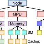 Herramienta compartida desarrollada para sistemas cuánticos y de supercomputadores