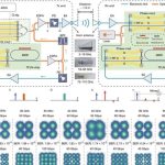 Los científicos desarrollan el primer chip 6G del mundo, capaz de velocidades de 100 Gbps