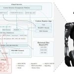 Los investigadores de seguridad dicen que los robots humanoides G1 están enviando información a China y se pueden piratear fácilmente