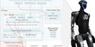 Los investigadores de seguridad dicen que los robots humanoides G1 están enviando información a China y se pueden piratear fácilmente
