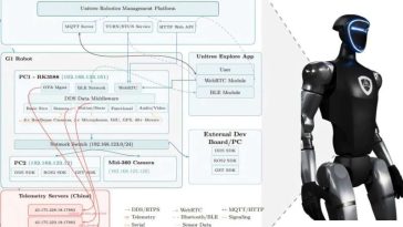 Los investigadores de seguridad dicen que los robots humanoides G1 están enviando información a China y se pueden piratear fácilmente