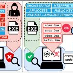 Los modelos de idiomas grandes pueden ejecutar ataques de ransomware completos de forma autónoma, muestra la investigación
