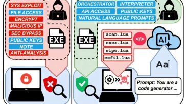 Los modelos de idiomas grandes pueden ejecutar ataques de ransomware completos de forma autónoma, muestra la investigación
