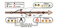 Un nuevo ataque reorganiza las reglas de la minería de bitcoins