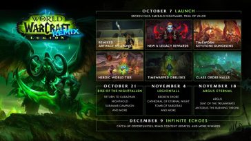 WOW Legion Remix's Content Content.