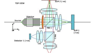 ¿Puede la computadora óptica analógica de Microsoft ser la respuesta a tareas de AI y optimización más eficientes en energía?