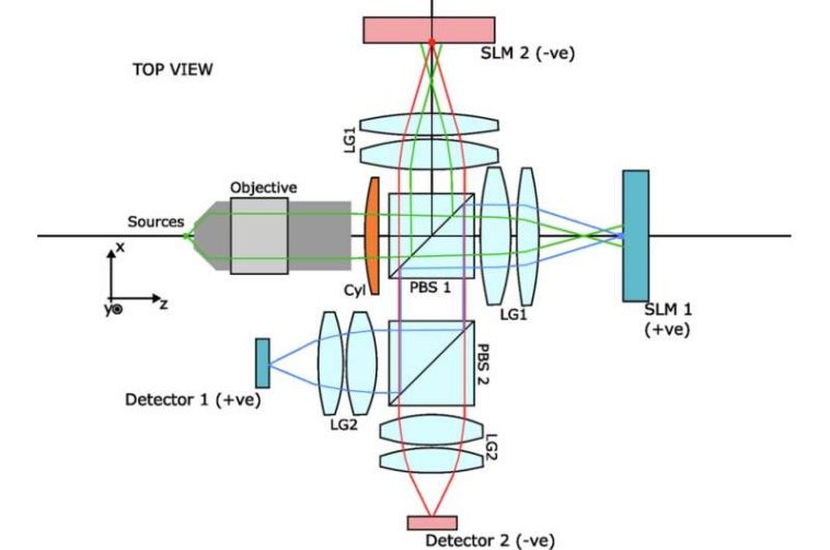 ¿Puede la computadora óptica analógica de Microsoft ser la respuesta a tareas de AI y optimización más eficientes en energía?