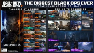 Contenido de lanzamiento de Black Ops 7 y hoja de ruta de la temporada 1