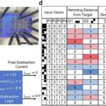Un equipo construye un prototipo de computadora diseñado para hacer que la IA sea más eficiente