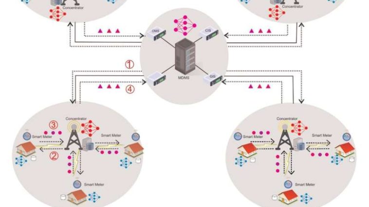 Entrenando la red para detectar ciberataques sin ver sus datos