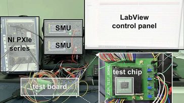 El nuevo chip de memoria de computación digital podría aumentar la velocidad y la eficiencia energética de la IA