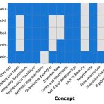 La gran división de búsqueda: en qué se diferencian la IA y las búsquedas web tradicionales