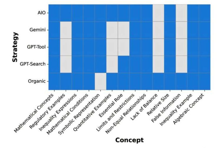 La gran división de búsqueda: en qué se diferencian la IA y las búsquedas web tradicionales