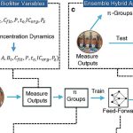 Una nueva herramienta de software muestra una clara ventaja en la predicción de la pureza del agua