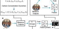 Una nueva herramienta de software muestra una clara ventaja en la predicción de la pureza del agua