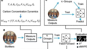 Una nueva herramienta de software muestra una clara ventaja en la predicción de la pureza del agua