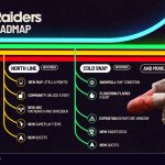 Hoja de ruta de Arc Raiders para los próximos meses.