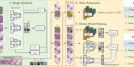 DGIST y la Universidad de Stanford desarrollan conjuntamente una técnica de inteligencia artificial de aprendizaje federado de un solo uso que combina protección de la privacidad y eficiencia
