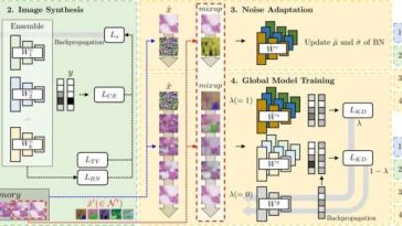 DGIST y la Universidad de Stanford desarrollan conjuntamente una técnica de inteligencia artificial de aprendizaje federado de un solo uso que combina protección de la privacidad y eficiencia